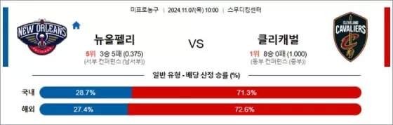 11월 07일 NBA 12경기