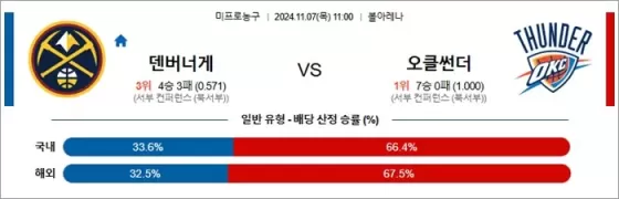 11월 07일 NBA 12경기