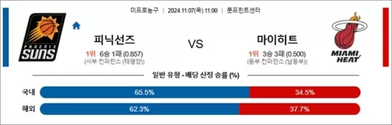 11월 07일 NBA 12경기