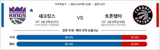 11월 07일 NBA 12경기