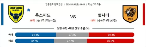 11월 06일 EFL챔 6경기