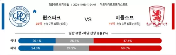 11월 06일 EFL챔 6경기