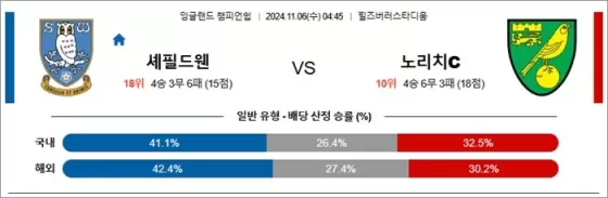 11월 06일 EFL챔 6경기