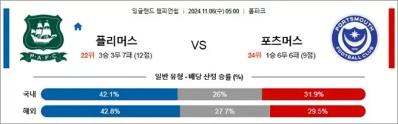 11월 06일 EFL챔 6경기