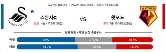 11월 06일 EFL챔 6경기