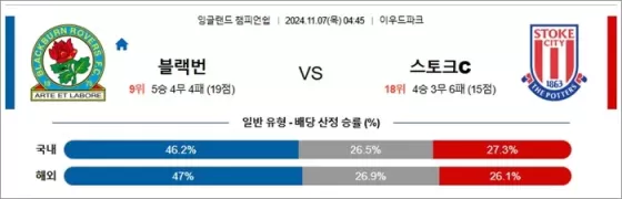 11월 07일 EFL챔 5경기