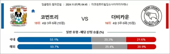 11월 07일 EFL챔 5경기