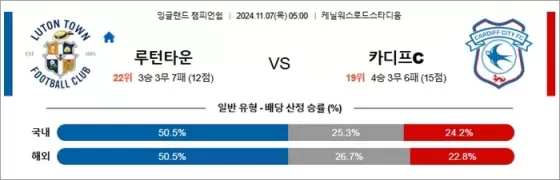 11월 07일 EFL챔 5경기