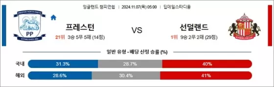 11월 07일 EFL챔 5경기