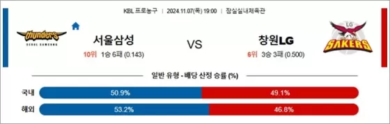 11월 07일 KBL 2경기