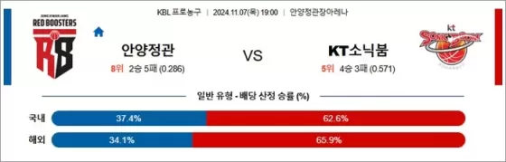 11월 07일 KBL 2경기