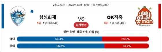 11월 07일 KOVO남 삼성화재 OK저축