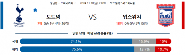 11월 10일 EPL 토트넘 홋스퍼 입스위치 타운 해외축구분석 스포츠분석