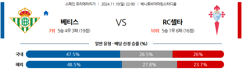 11월 10일 22:00 라리가 레알 베티스 셀타 비고