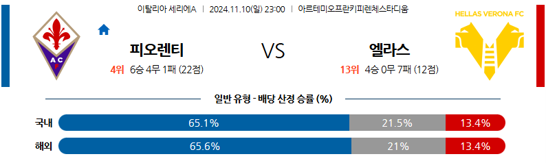 11월 10일 23:00 세리에 A ACF 피오렌티나 엘라스 베로나 FC