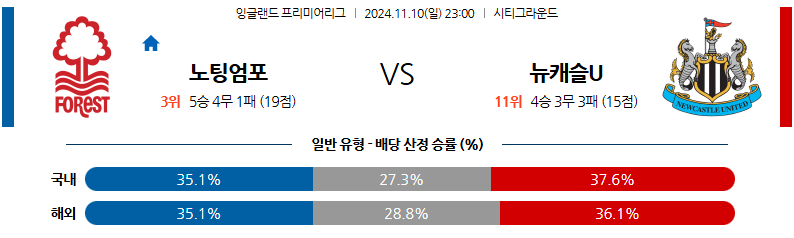 11월 10일 23:00 EPL 노팅엄 포레스트 뉴캐슬 유나이티드