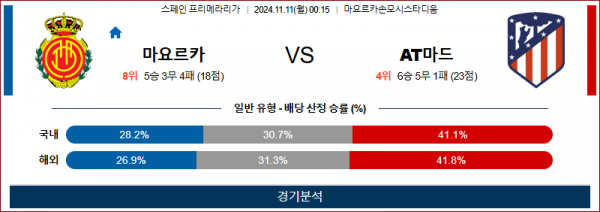 11월 11일 라리가 마요르카 AT마드리드 해외축구분석 0스포츠분석