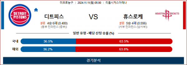 11월 11일 NBA 디트로이트 휴스턴 미국프로농구분석 스포츠분석