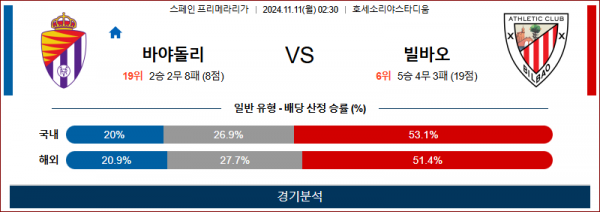 11월 11일 라리가 바야돌리드 빌바오 해외축구분석 스포츠분석