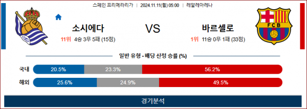 11월 11일 라리가 소시에다드 바르셀로나 해외축구분석 스포츠분석