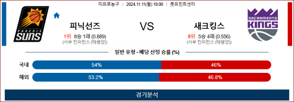 11월 11일 NBA 피닉스 새크라멘토 미국프로농구분석 스포츠분석