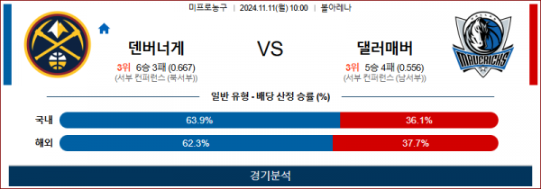 11월 11일 NBA 덴버 댈러스 미국프로농구분석 스포츠분석