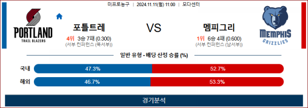 11월 11일 NBA 포틀랜드 멤피스 미국프로농구분석 스포츠분석