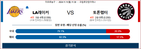 11월 11일 NBA LA레이커스 토론토 미국프로농구분석 스포츠분석