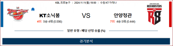 11월 11일 KBL 수원KT 안양정관장 국내외농구분석 스포츠분석