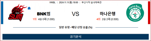 11월 11일 WKBL BNK썸 하나은행 국내외농구분석 스포츠분석