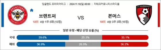 11월 10일 EPL 6경기