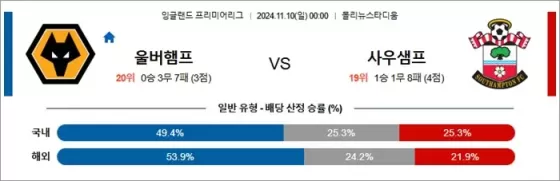 11월 10일 EPL 6경기