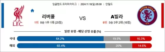 11월 10일 EPL 6경기