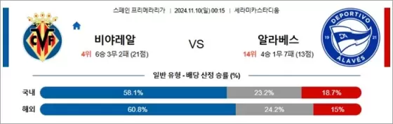 11월 10일 라리가 2경기