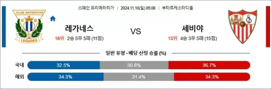 11월 10일 라리가 2경기