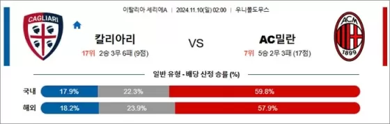 11월 10일 세리에A 2경기