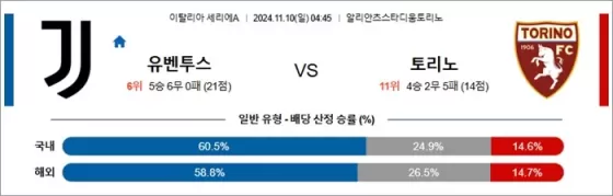 11월 10일 세리에A 2경기