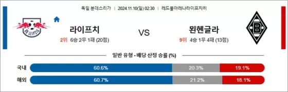 11월 10일 분데스리 라이프치 묀헨글라