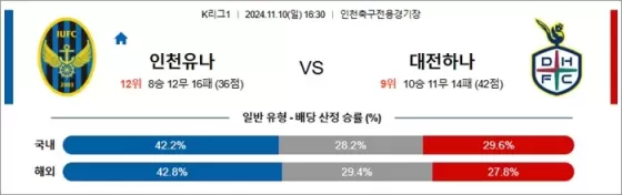 11월 10일 K리그1 3경기