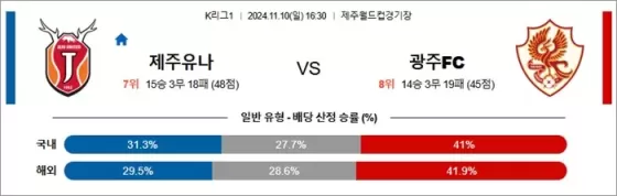 11월 10일 K리그1 3경기