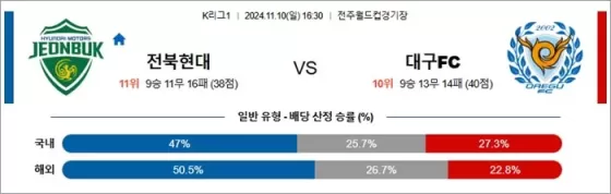 11월 10일 K리그1 3경기