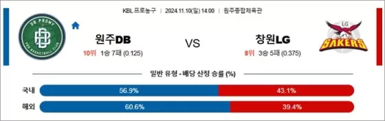 11월 10일 KBL 3경기