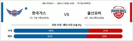 11월 10일 KBL 3경기