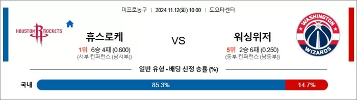 11월 12일 NBA 5경기