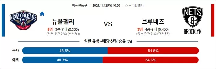 11월 12일 NBA 5경기