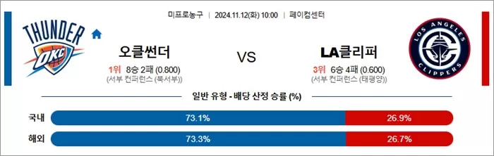 11월 12일 NBA 5경기