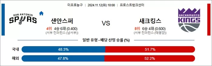 11월 12일 NBA 5경기