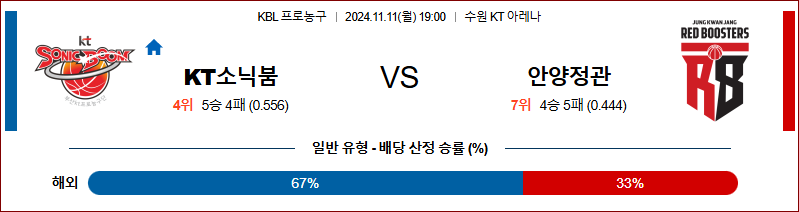 11월 11일 19:00 KBL 수원KT 안양정관장