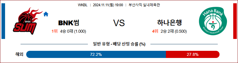 11월 11일 19:00 WKBL BNK썸 하나은행