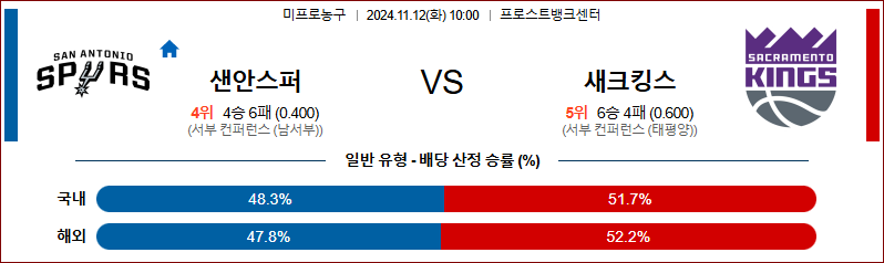 11월 12일 10:00 NBA 샌안토니오 새크라멘토